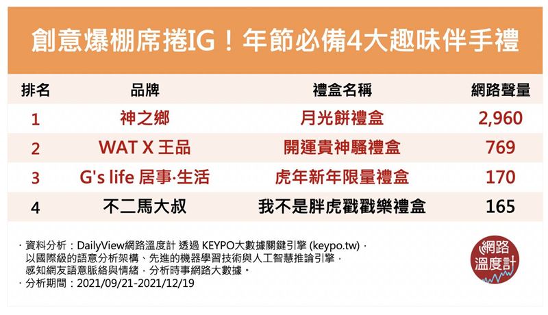 （圖／翻攝自網路溫度計）