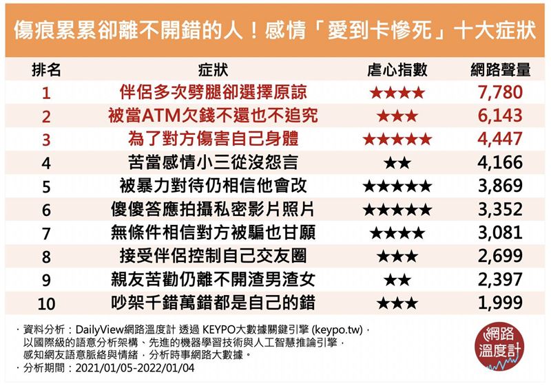 （圖／翻攝自網路溫度計）