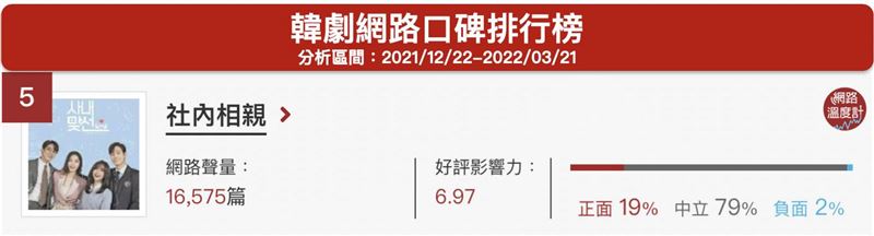 (圖/翻攝自網路溫度計)