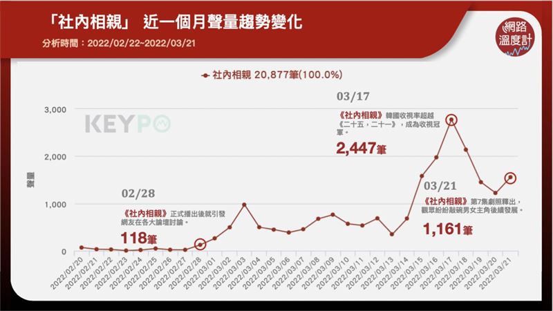 (圖/翻攝自網路溫度計)