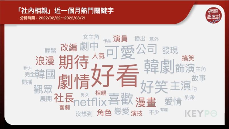 (圖/翻攝自網路溫度計)