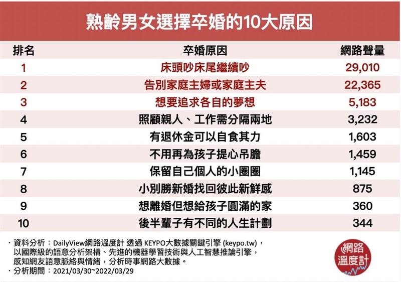 （圖／翻攝自網路溫度計）