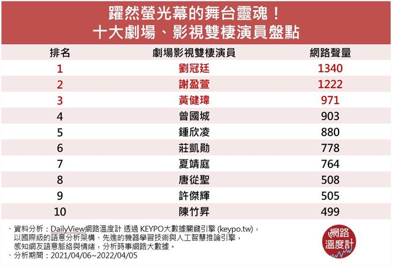 （圖／翻攝自網路溫度計）
