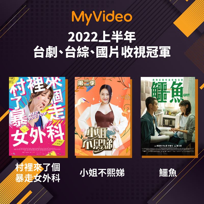 MyVideo公布2022年上半年收視排行榜。(圖／MyVideo提供）