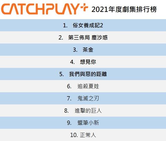 ▲CATCHPLAY+2021年度劇集排行榜。(圖/CATCHPLAY+提供)