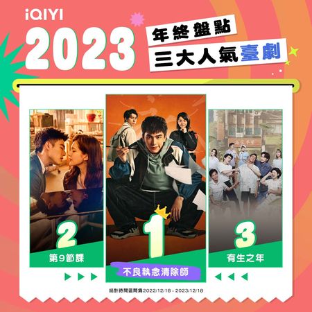 ▲愛奇藝公布2023年度台灣站最受歡迎劇集榜及最具影響力演員 。（圖／iQIYI愛奇藝國際站提供）