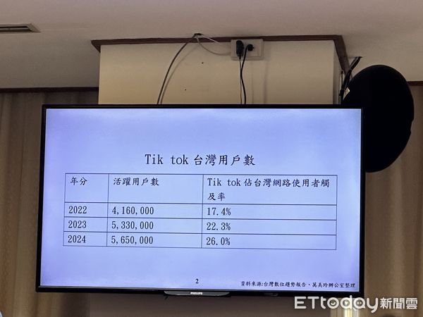 ▲▼立法委員萬美玲質詢文化部長李遠，提及抖音影片在台灣的現象。（圖／記者林育綾攝）