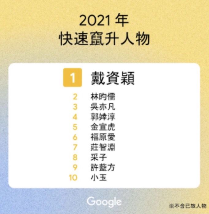 ▲熱搜。（圖／Google提供）