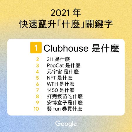 ▲熱搜。（圖／Google提供）