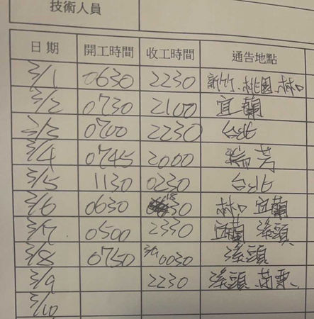 玩命拍戲2／為省成本「演員腰綁麻繩」站頂樓矮牆飆戲　揭《初擁》劇組血汗環境