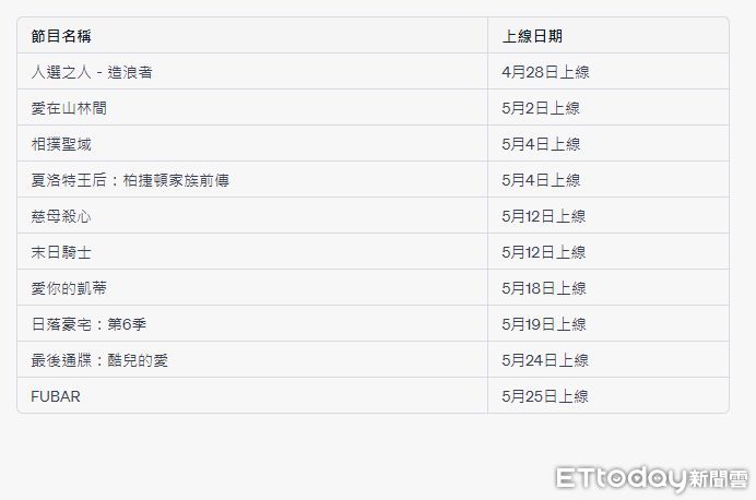 ▲▼Netflix獨家上架10部作品。（圖／ETtoday星光雲製表）