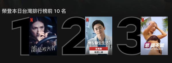 ▲《誰是被害者》空降台灣排行榜第一名（圖／Netflix提供）