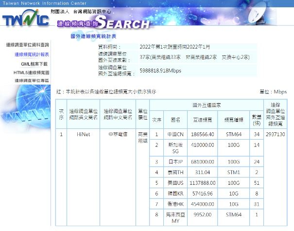 ▲▼ 中華電信 。(圖/中華電信提供)