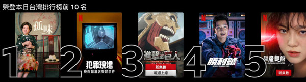 Netflix 今日(2/14)台灣排行榜前五名電影&戲劇,由電影《孤味》奪下 Top1 寶座。(圖/翻攝自Netflix首頁)