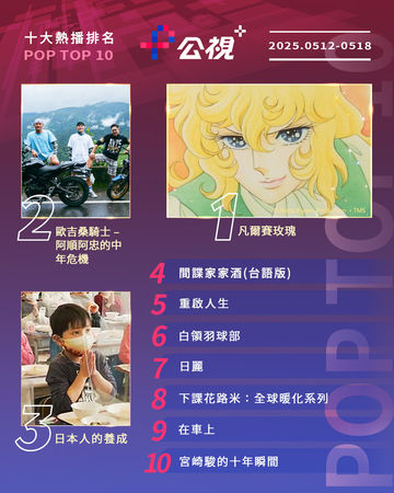 ▲▼公視+收視週榜(5/12-5/18)。(圖/公視+提供)