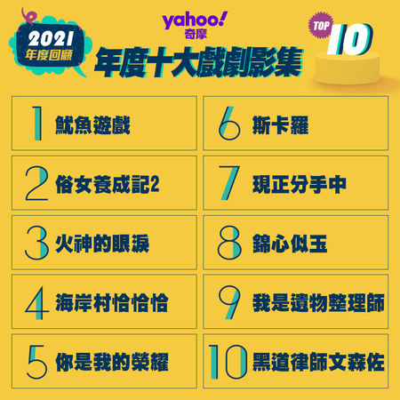 ▲《俗女養成記2》、《火神的眼淚》與《斯卡羅》奪Yahoo奇摩年度最夯三大台劇!(圖/Yahoo奇摩提供)