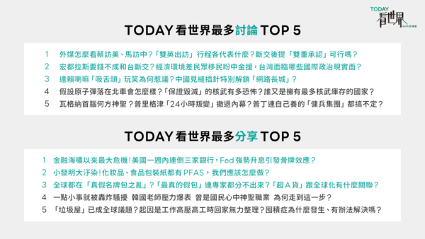 ▲LINE TODAY 看世界最多人分討論與分享TOP 5。(圖/LINE)