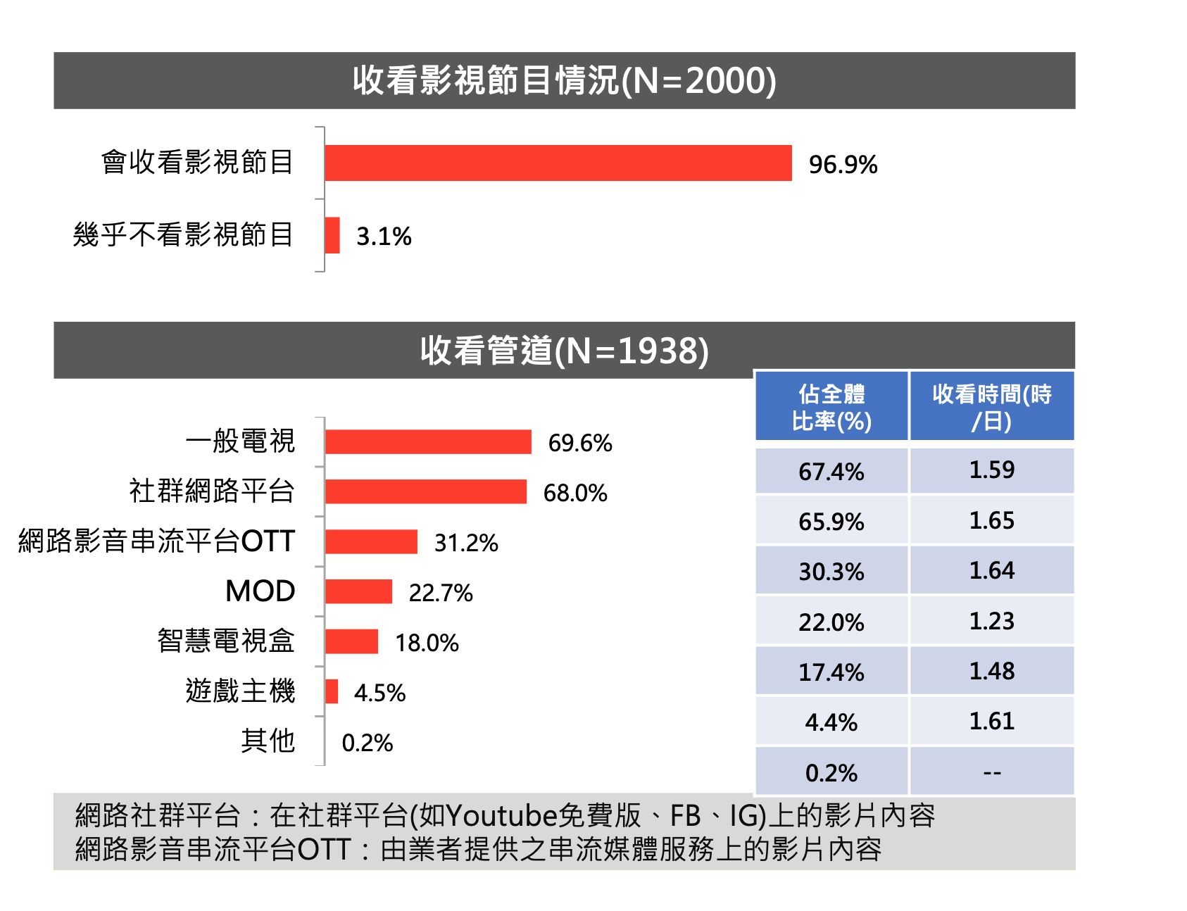 ▲▼文策院2020消費趨勢調查。(圖/文策院提供)