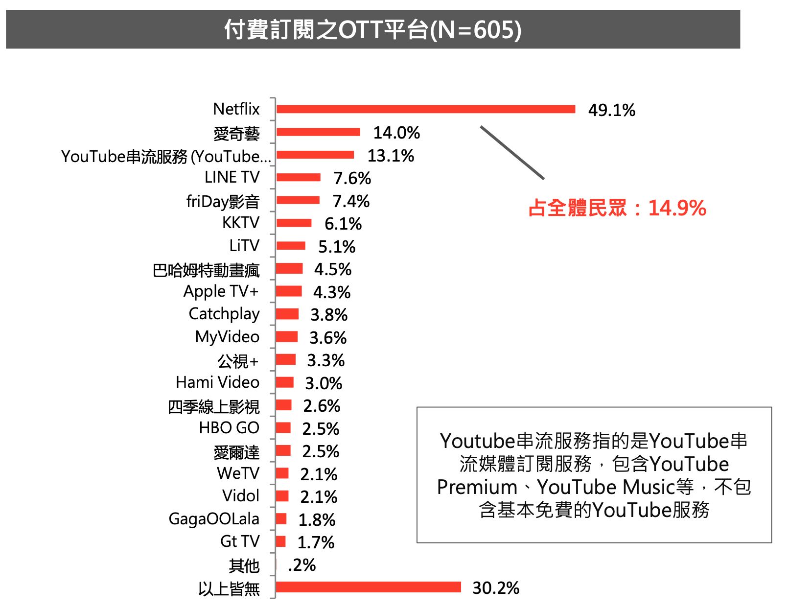 ▲文策院2020消費趨勢調查。(圖/文策院提供)
