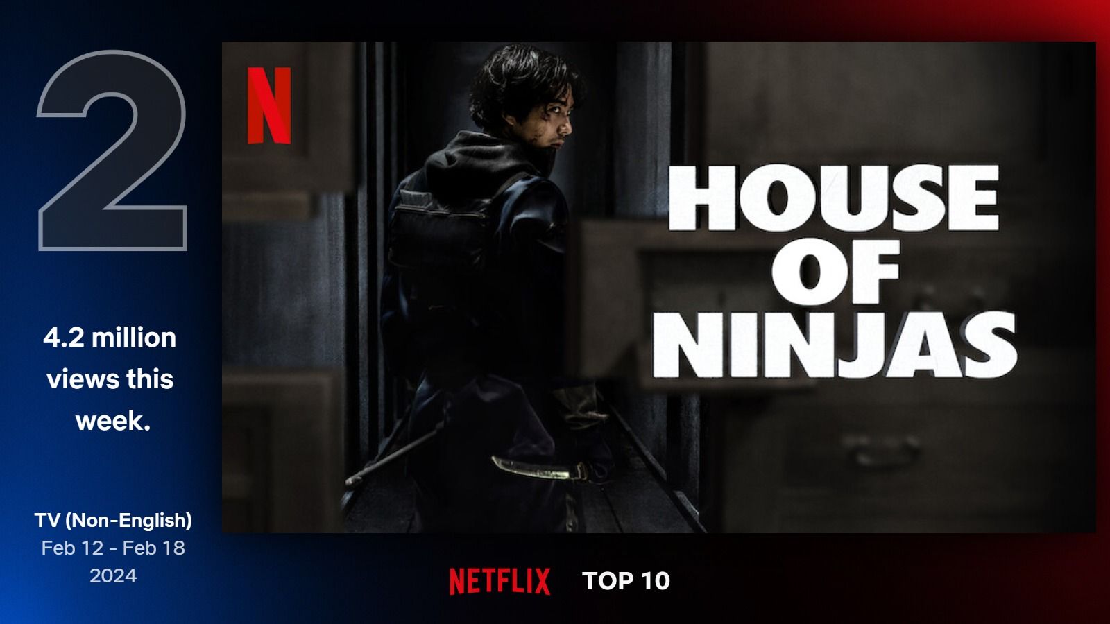 ▲▼Netflix收視週榜（2/12-2/18）。（圖／翻攝自Netflix）