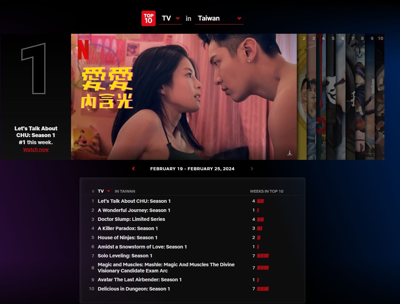 ▲▼Netflix影音收視週榜（2/19-2/25）。（圖／翻攝自Netflix）