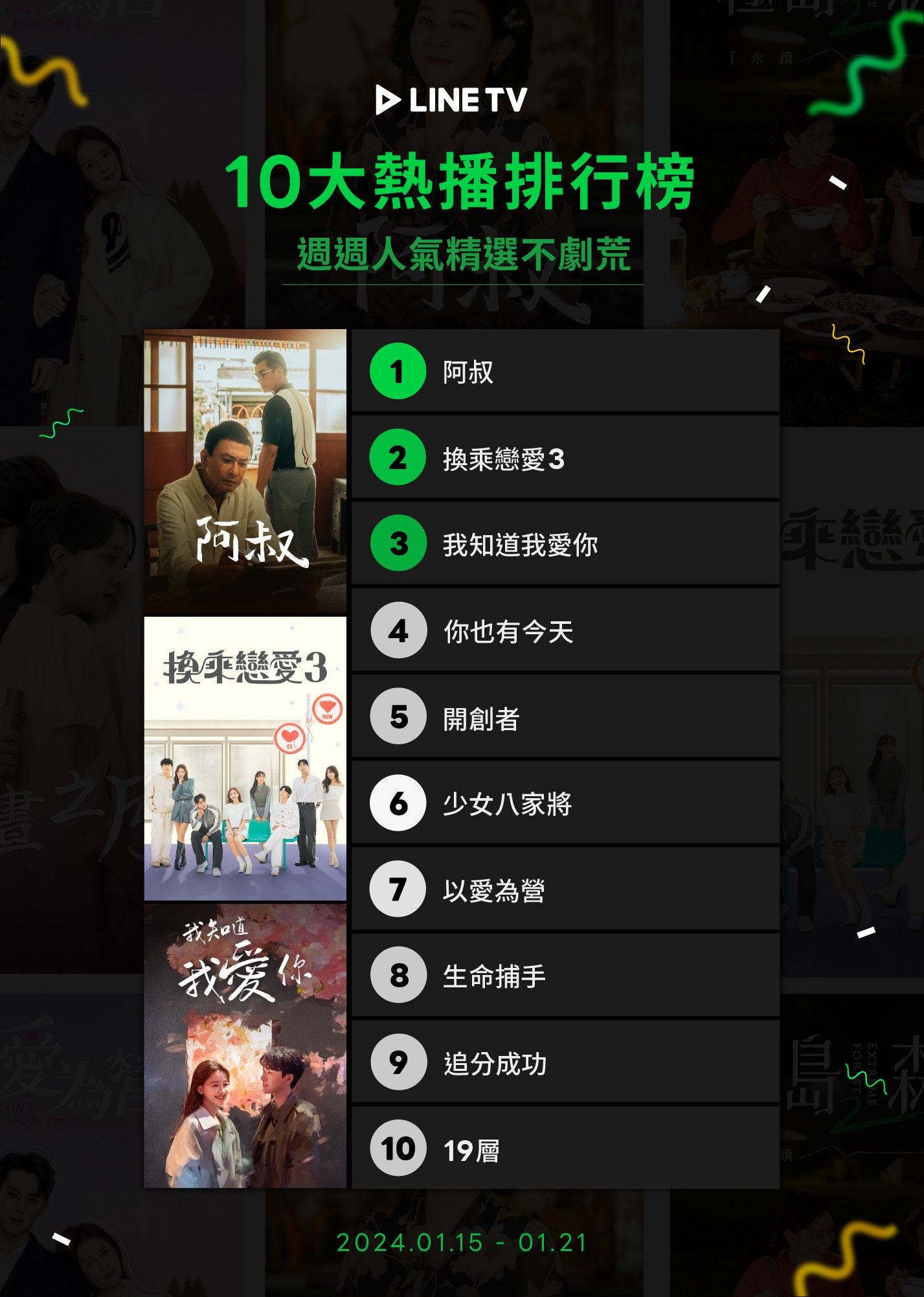 ▲▼LINE TV收視週榜（1/15-1/21）。（圖／LINE TV提供）