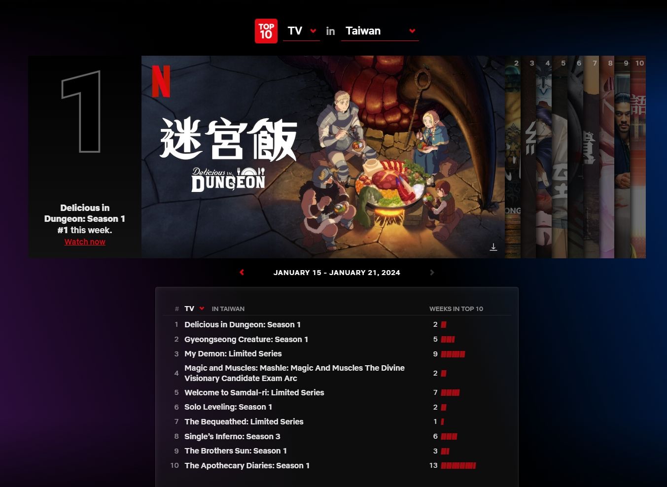 ▲▼Netflix收視週榜（1/15-1/21）。（圖／翻攝自Netflix）