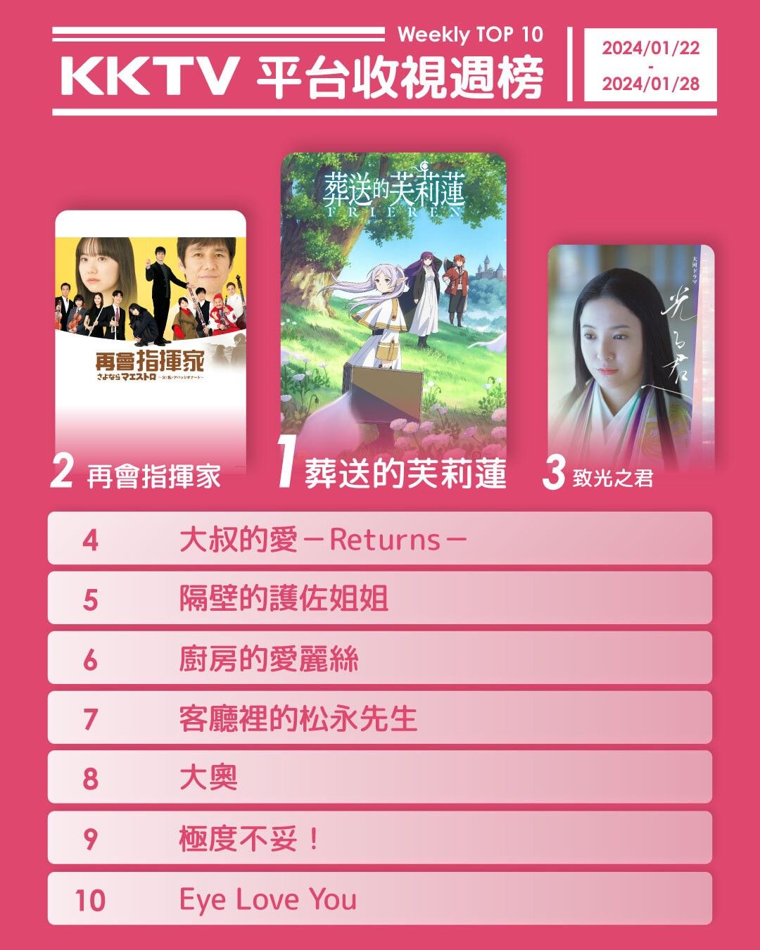 ▲▼KKTV收視週榜(1/22-1/28)。(圖/KKTV提供)