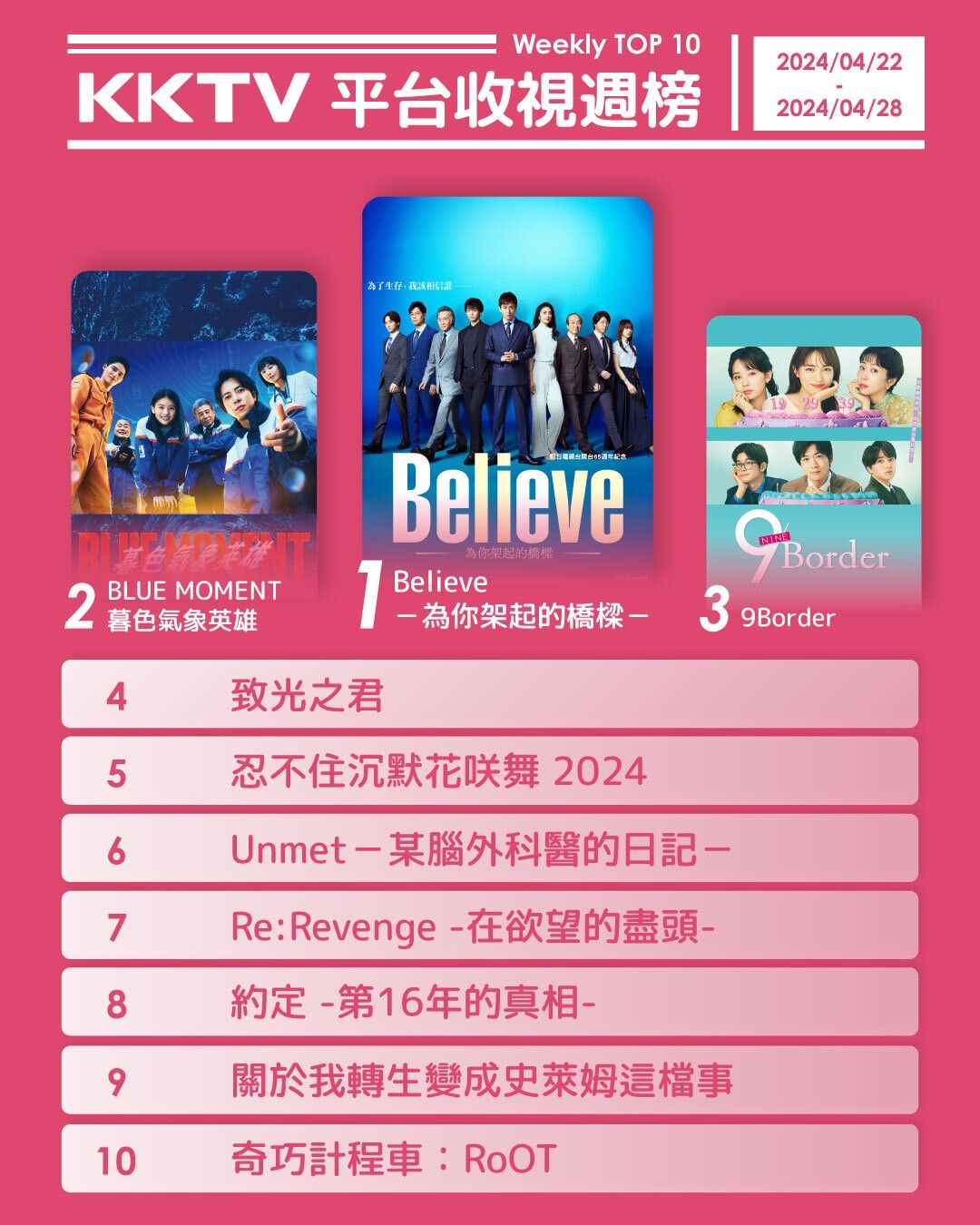 ▲▼KKTV收視週榜（4/22-4/28）。（圖／KKTV提供）