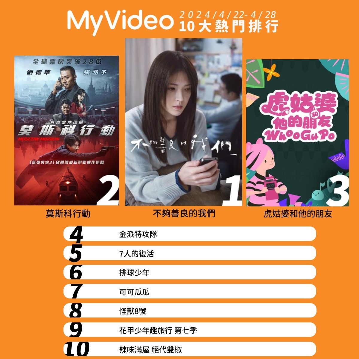 ▲▼MyVideo收視週榜（4/22-4/28）。（圖／MyVideo提供）