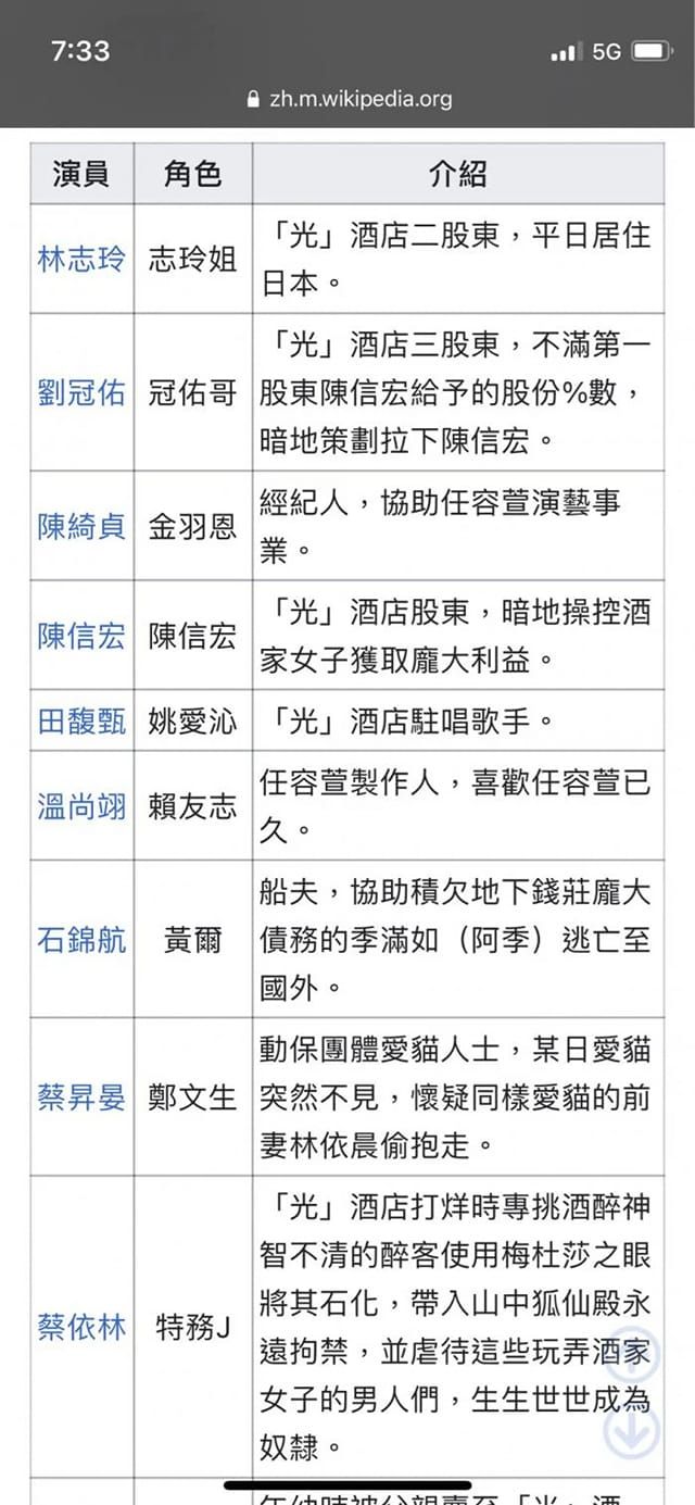 ▲▼《華燈初上》維基百科被惡搞。（圖／翻攝自臉書／華燈初上）