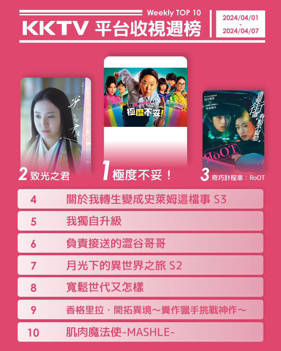 ▲▼KKTV收視週榜（4/1-4/7）。（圖／KKTV提供）