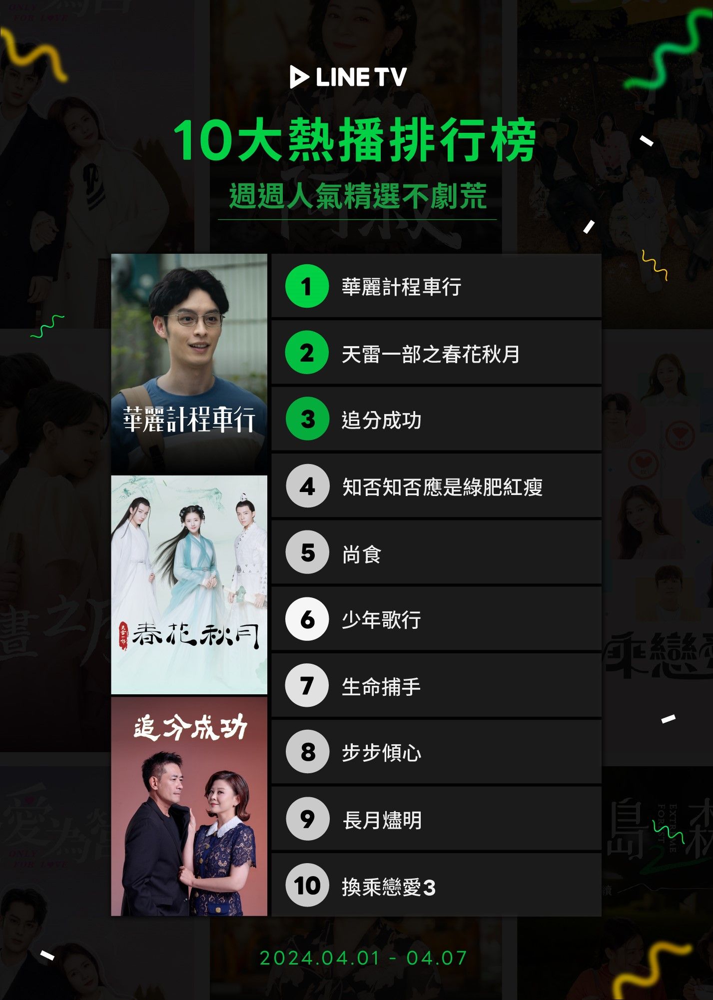 ▲▼LINE TV收視週榜（4/1-4/7）。（圖／LINE TV提供）
