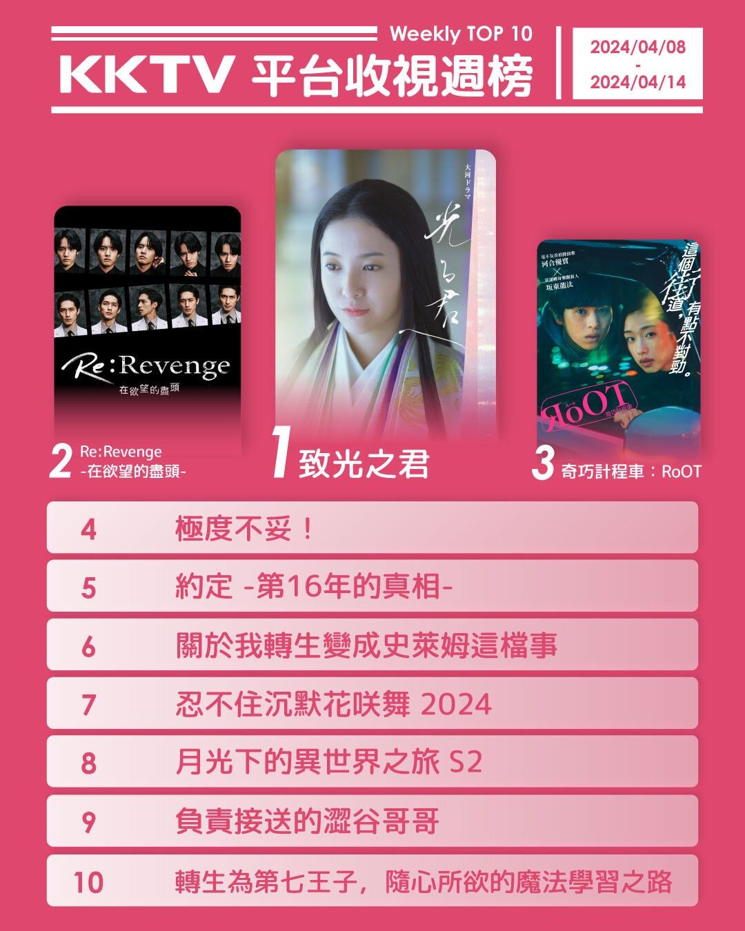 ▲▼KKTV收視週榜（4/8-1/15）。（圖／KKTV提供）