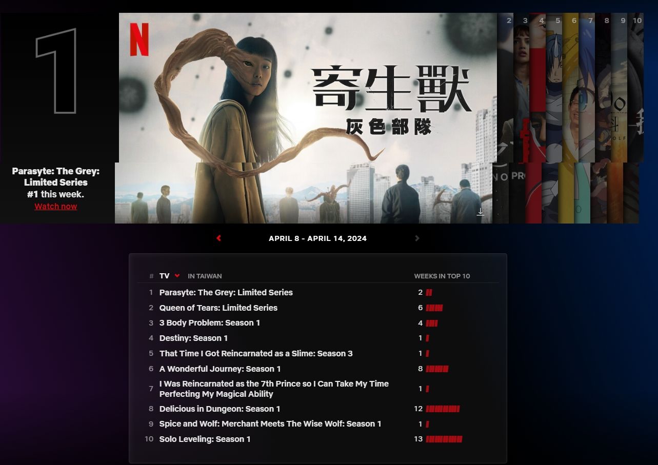 ▲▼Netflix收視週榜（4/8-4/15）。（圖／翻攝自Netflix）