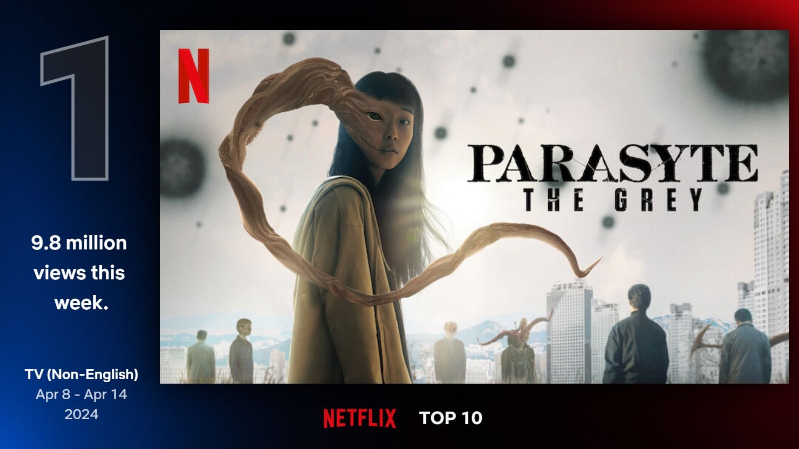 ▲▼Netflix《寄生獸：灰色部隊》全球第一。（圖／翻攝自Netflix）