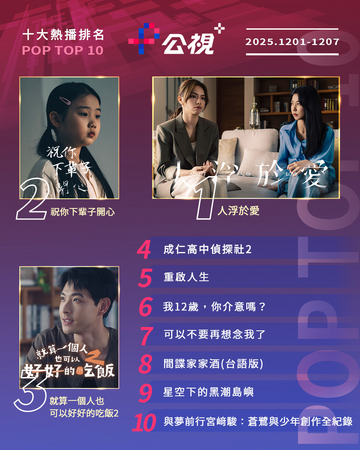 ▲▼公視+收視週榜（12/1-12/7）。（圖／公視+提供）