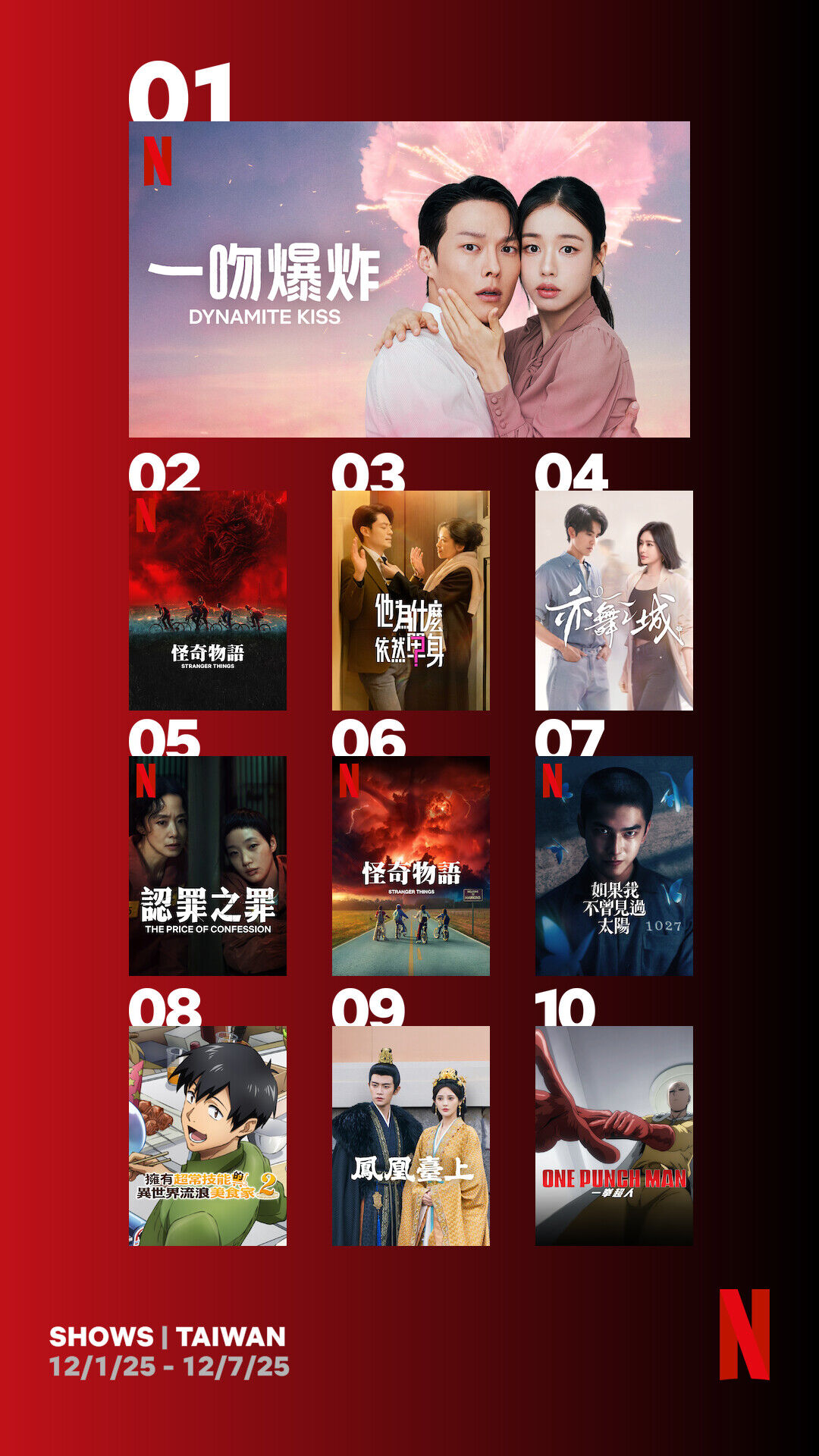 ▲▼Netflix收視週榜（12/1-12/7）。（圖／Netflix）