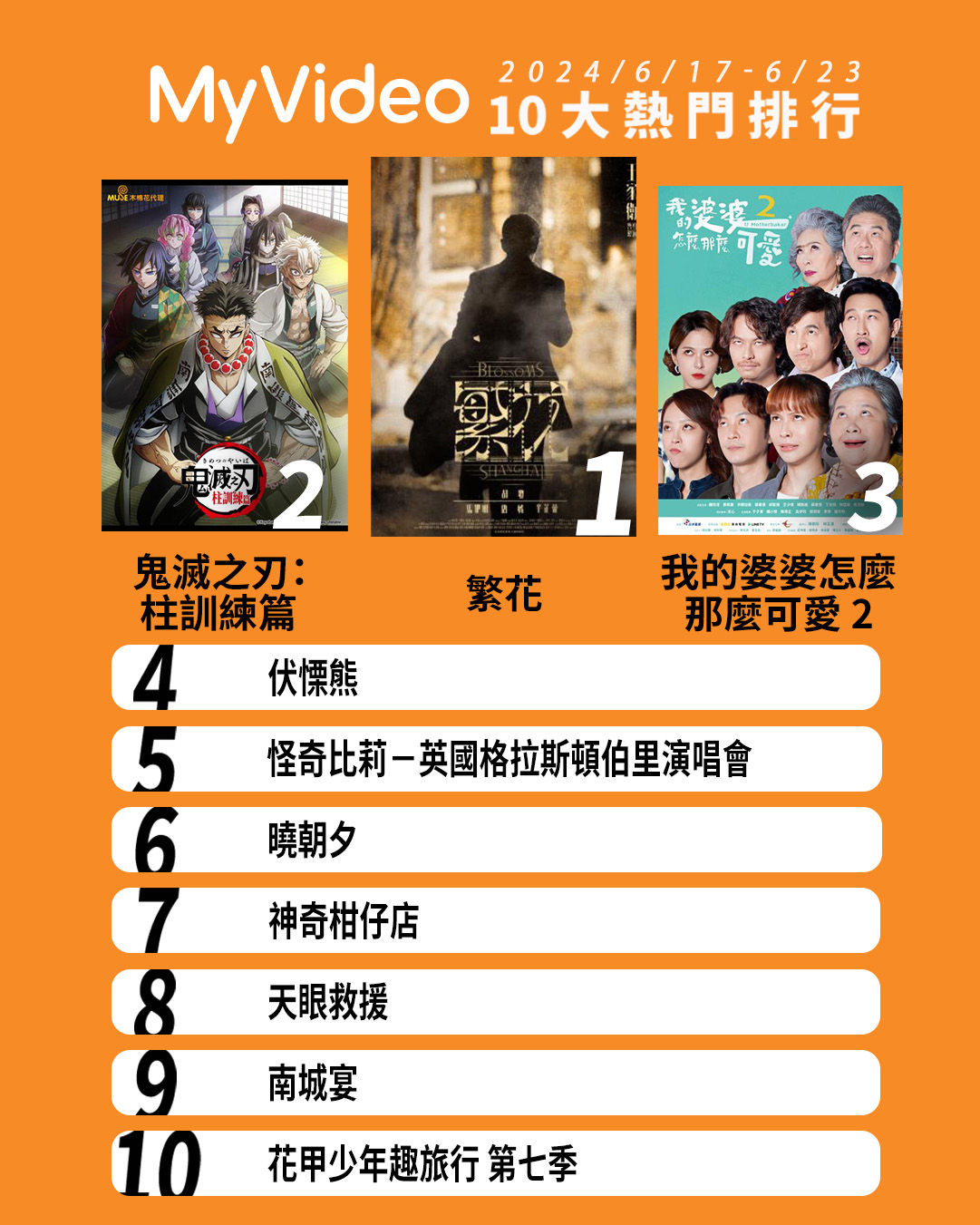 ▲▼MyVideo收視週榜（6/24-6/30）。（圖／MyVideo提供）