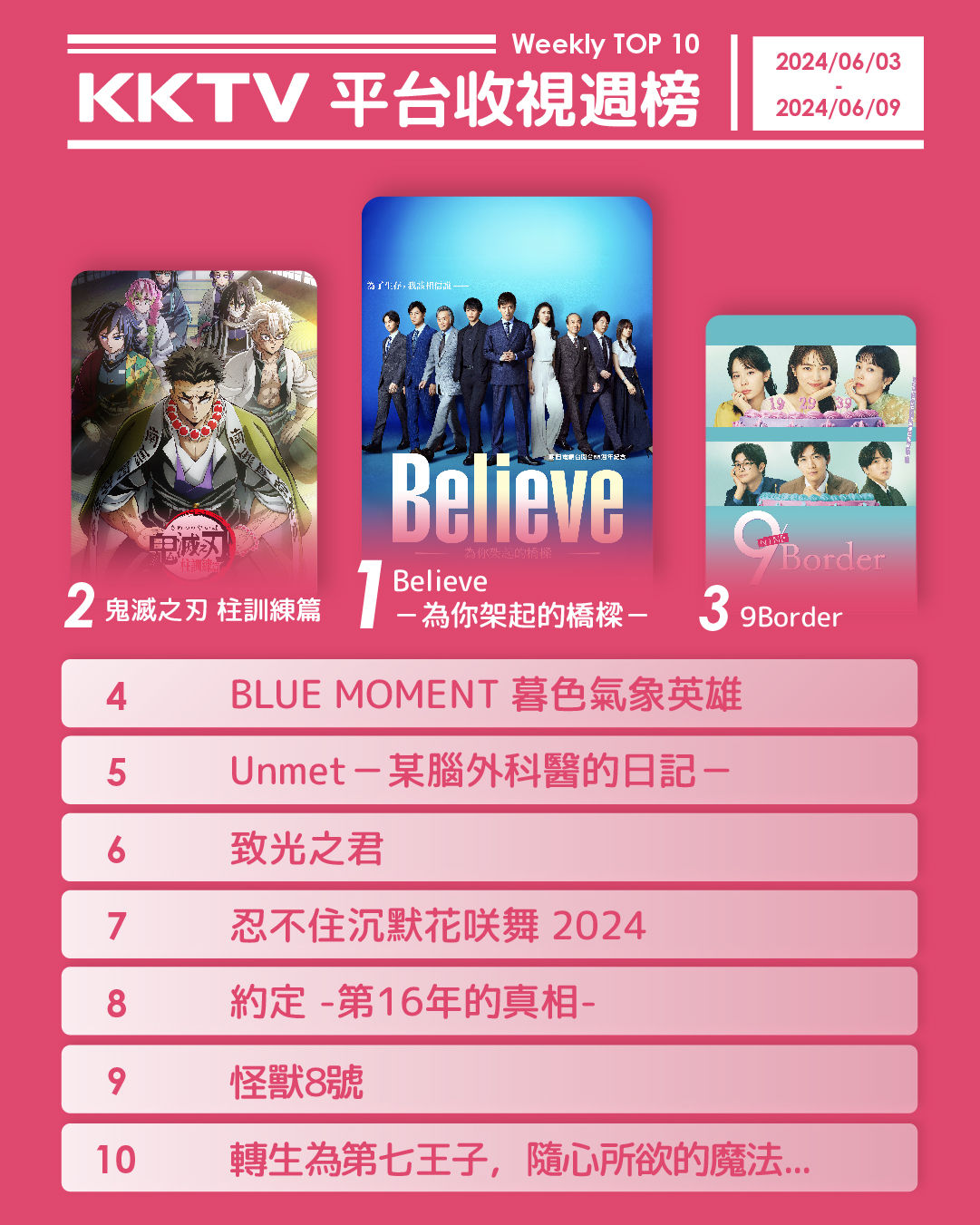 ▲▼KKTV收視週榜（6/3-6/9）。（圖／KKTV提供）
