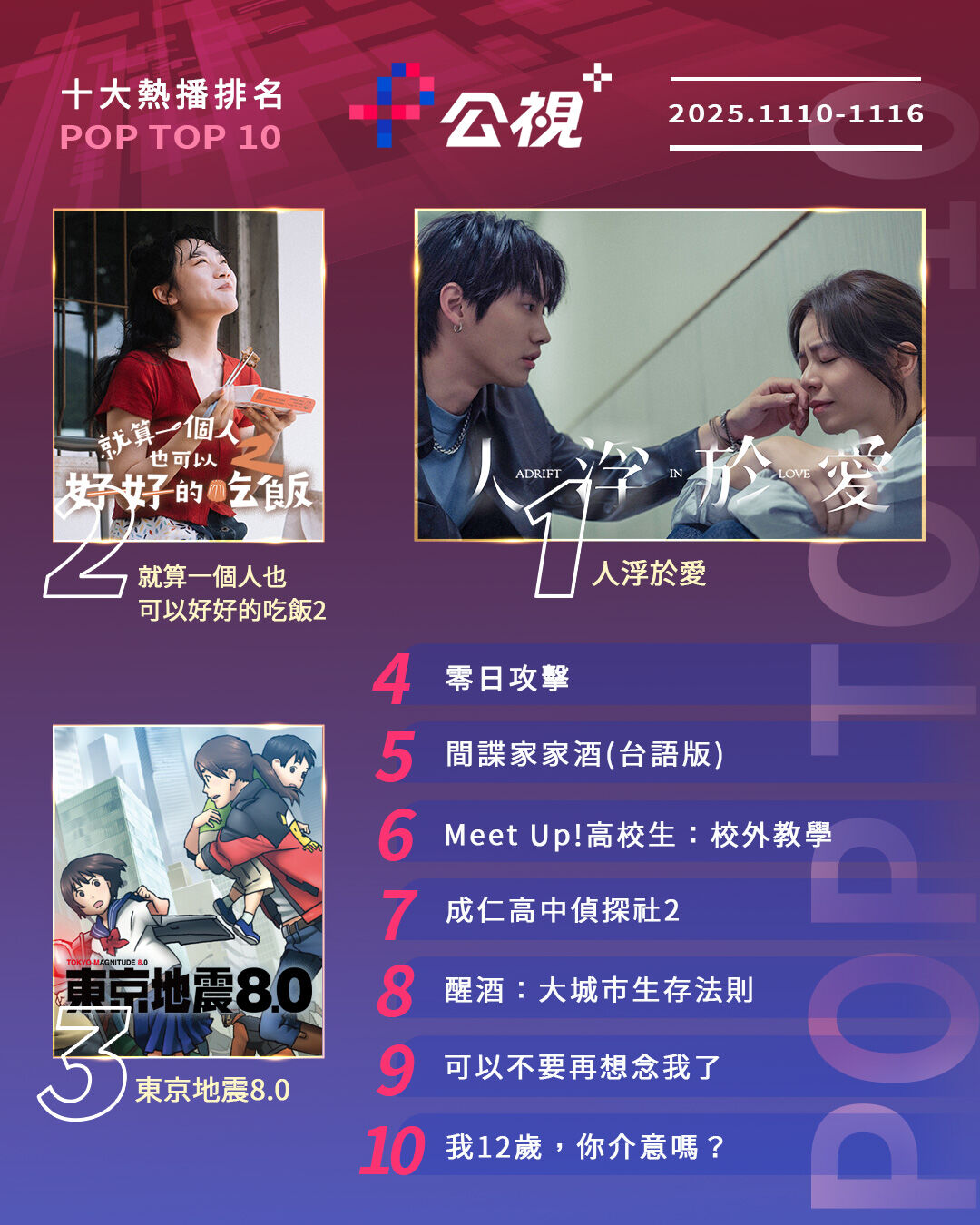 ▲▼公視+收視週榜（11/10-11/16）。（圖／公視+提供）