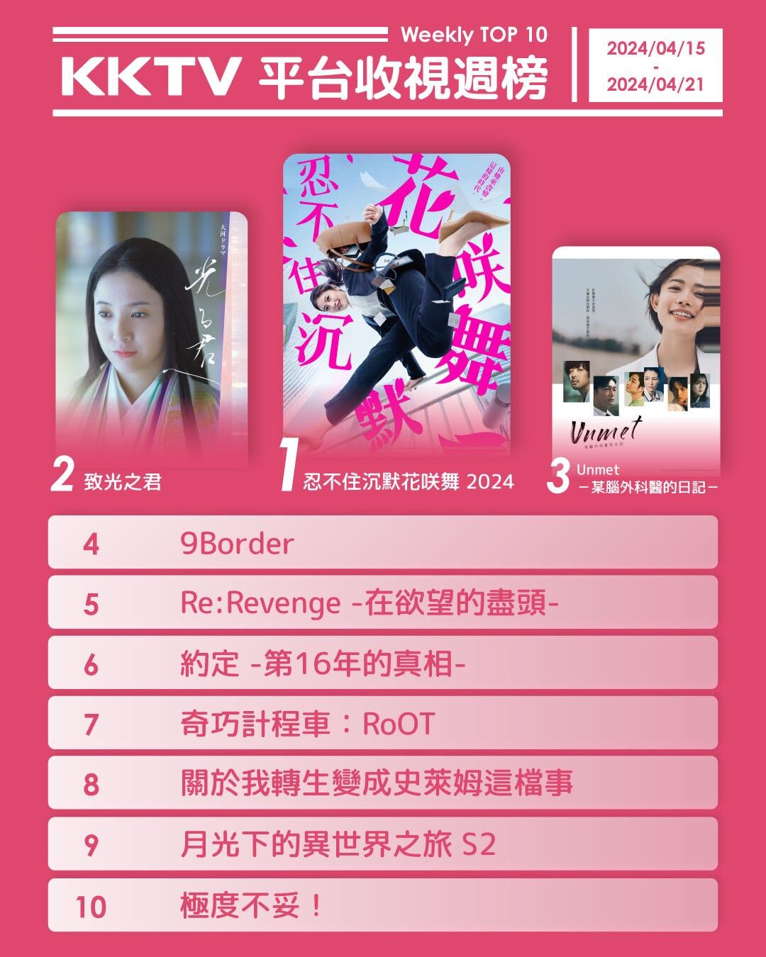 ▲▼KKTV收視週榜（4/15-4/21）。（圖／KKTV提供）