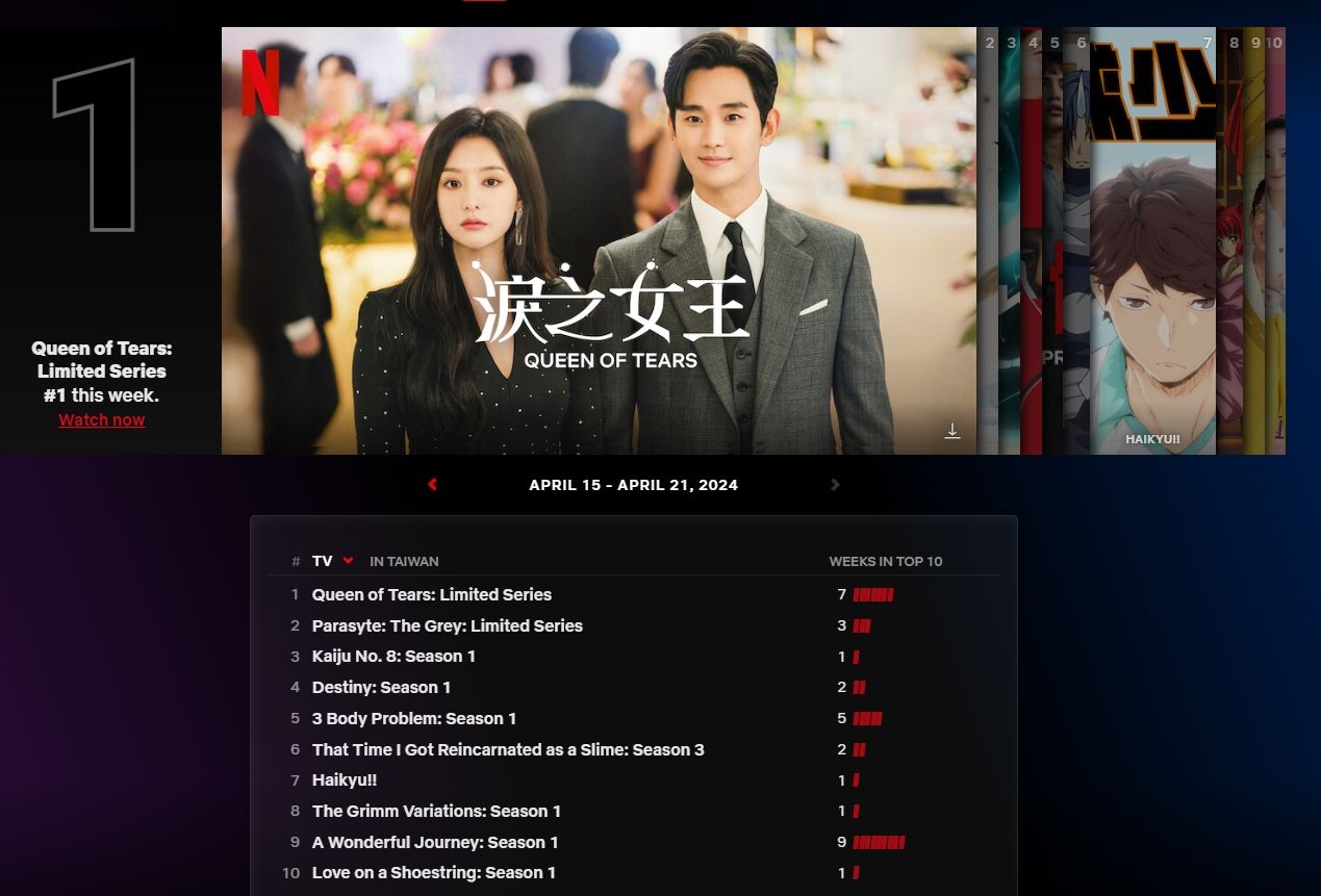 ▲▼Netflix收視週榜（4/15-4/21）。（圖／翻攝自網站／Netflix）