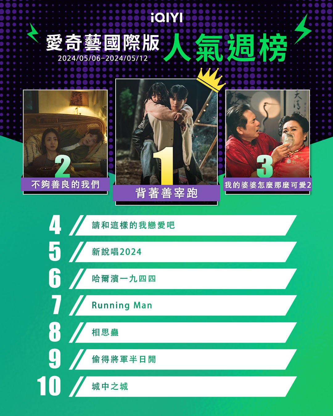 ▲▼iQIYI串流收視週榜（5/6-5/12）。（圖／iQIYI提供）