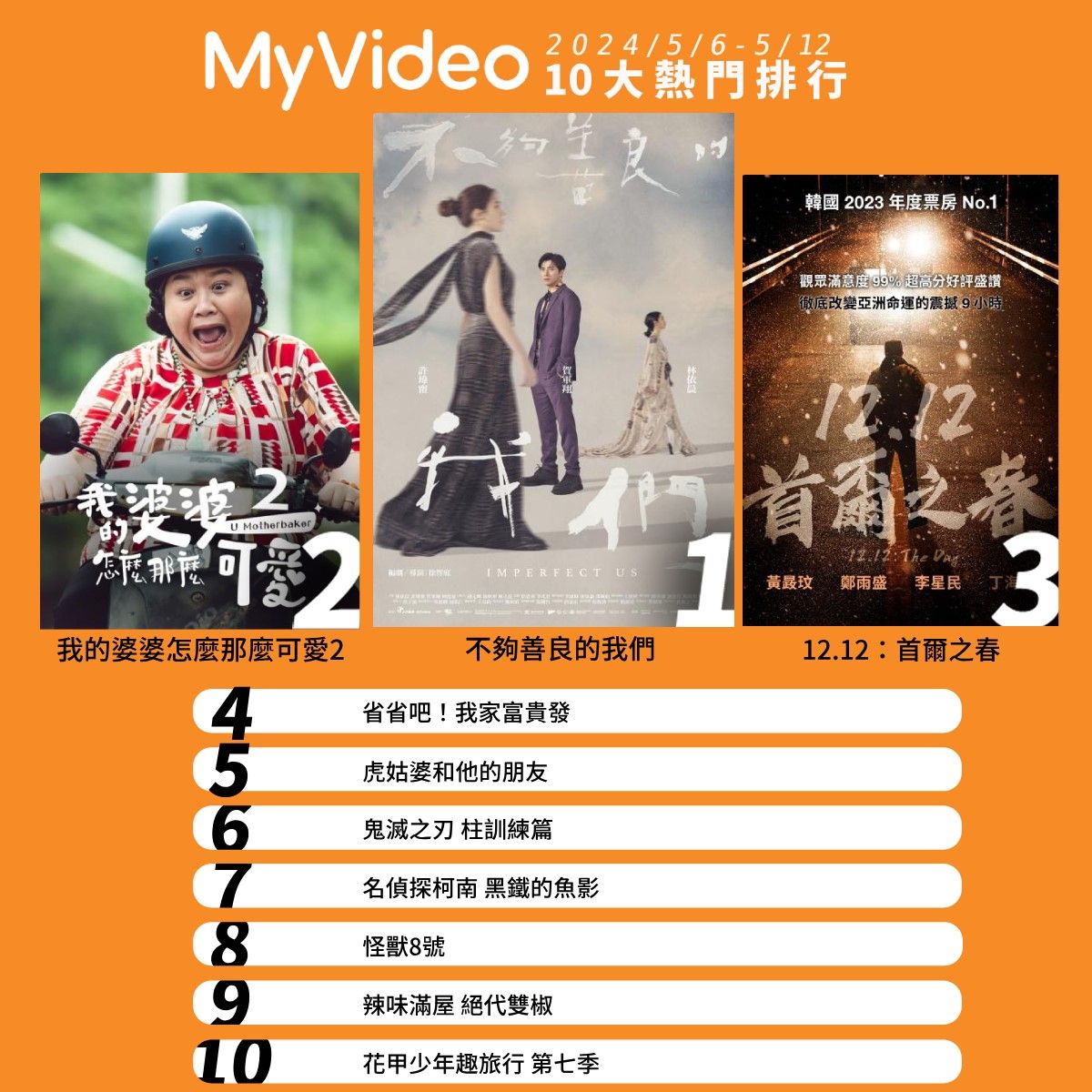 ▲▼MyVideo串流收視週榜（5/6-5/12）。（圖／MyVideo提供）