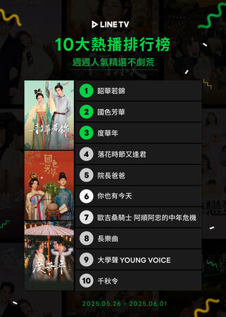▲▼LINE TV收視週榜（5/26-6/01）。（圖／LINE TV提供）