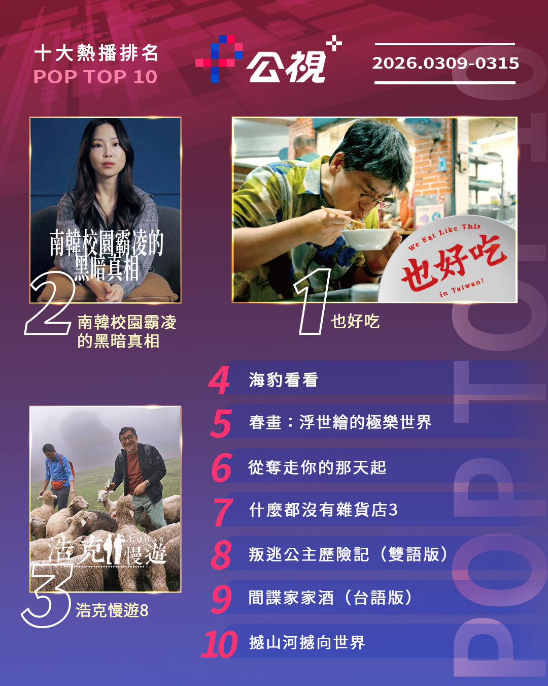 ▲▼公視+收視週榜（3/9-3/15）。（圖／公視+提供）