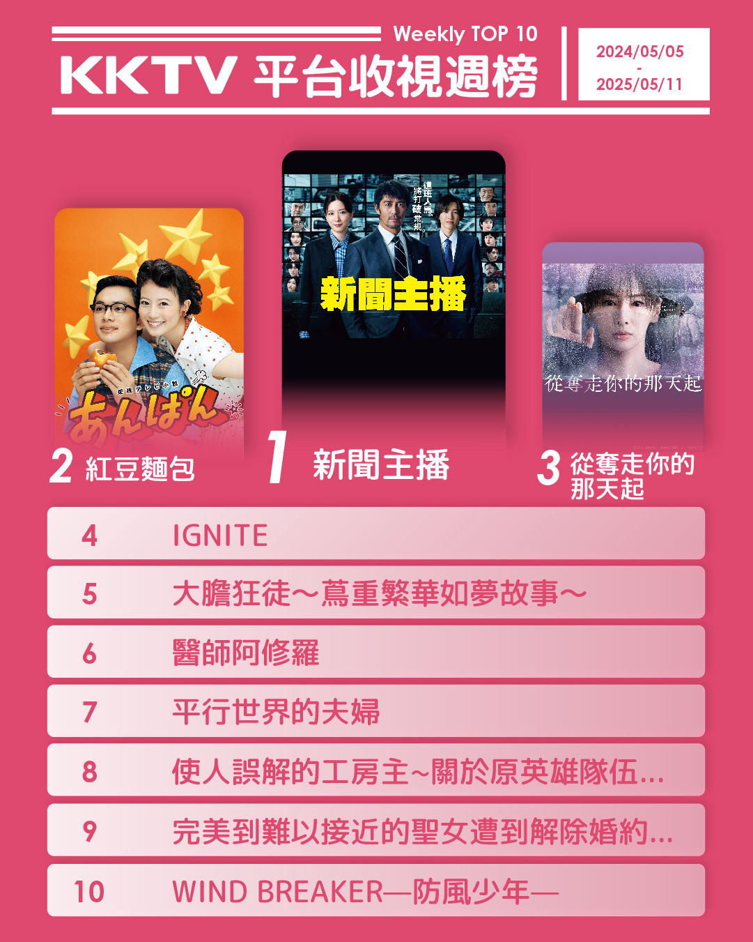 ▲▼KKTV收視週榜（5/5-5/11）。（圖／KKTV提供）