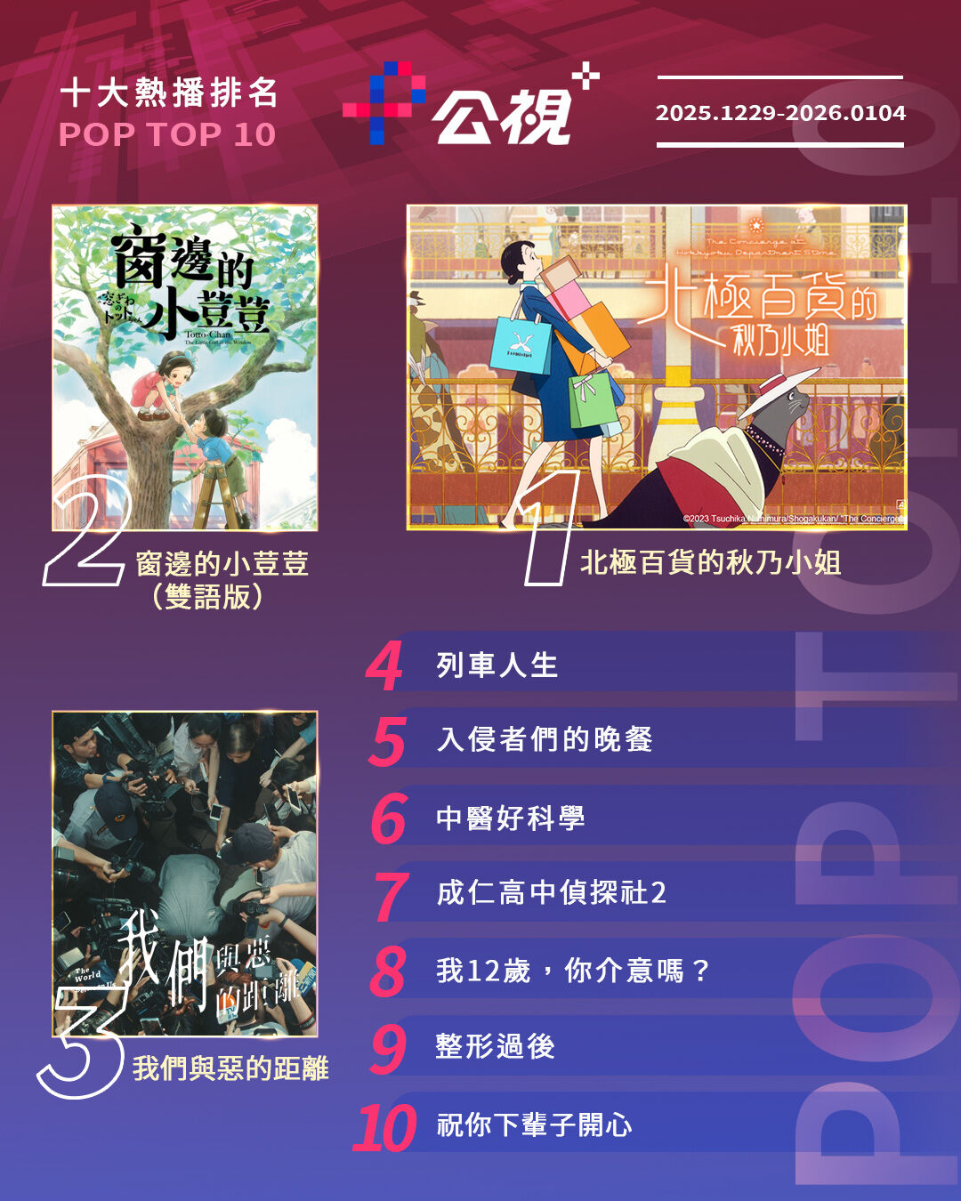▲▼公視+收視週榜（12/29-01/04）。（圖／公視+提供）