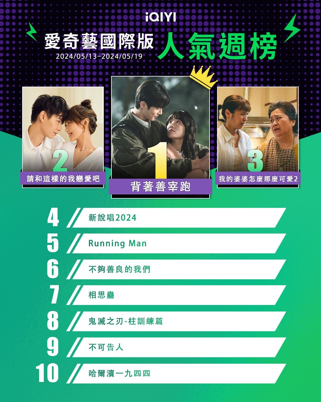 ▲▼iQIYI收視週榜（5/13-5/19）。（圖／iQIYI提供）